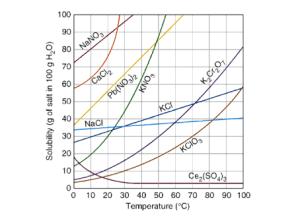 AP Chemistry slyacademy.com